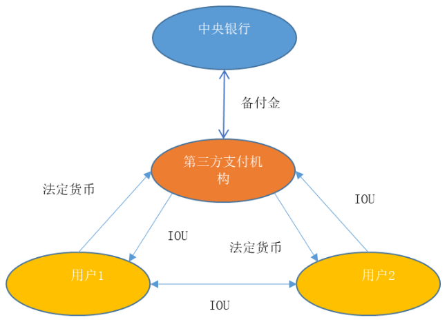 数字货币都有什么职能(数字货币都有什么职能和用途)