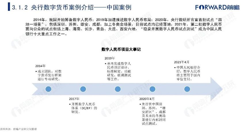 数字货币初级发展阶段(数字货币初级发展阶段是什么)