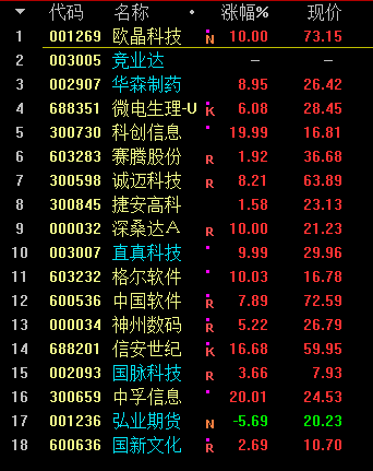 上海国资数字货币(国资数字货币上市公司)