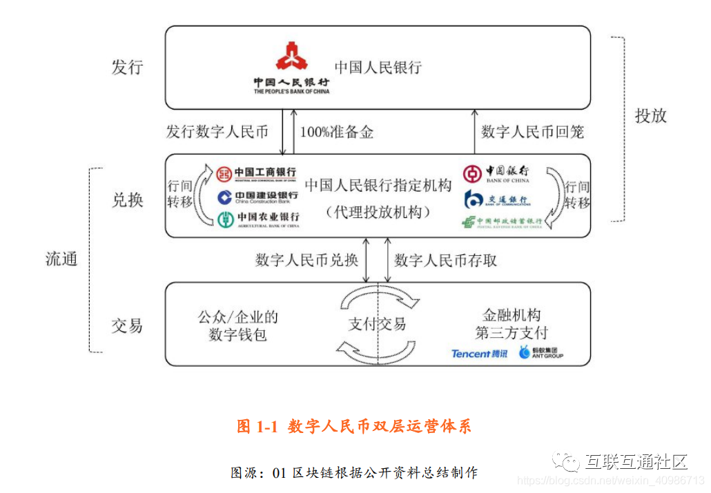 数字货币的本质意义包括(数字货币的本质是价值符号)