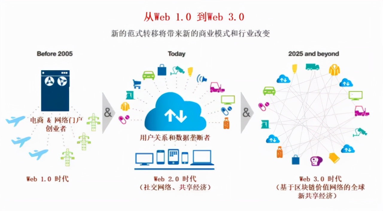 关于元宇宙数字货币交易平台ppt的信息