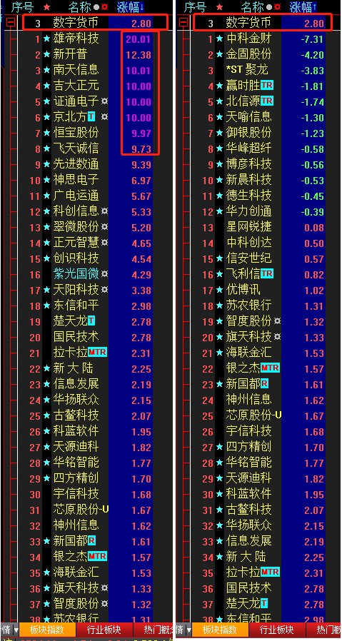 包含数字货币电子函证研发的词条