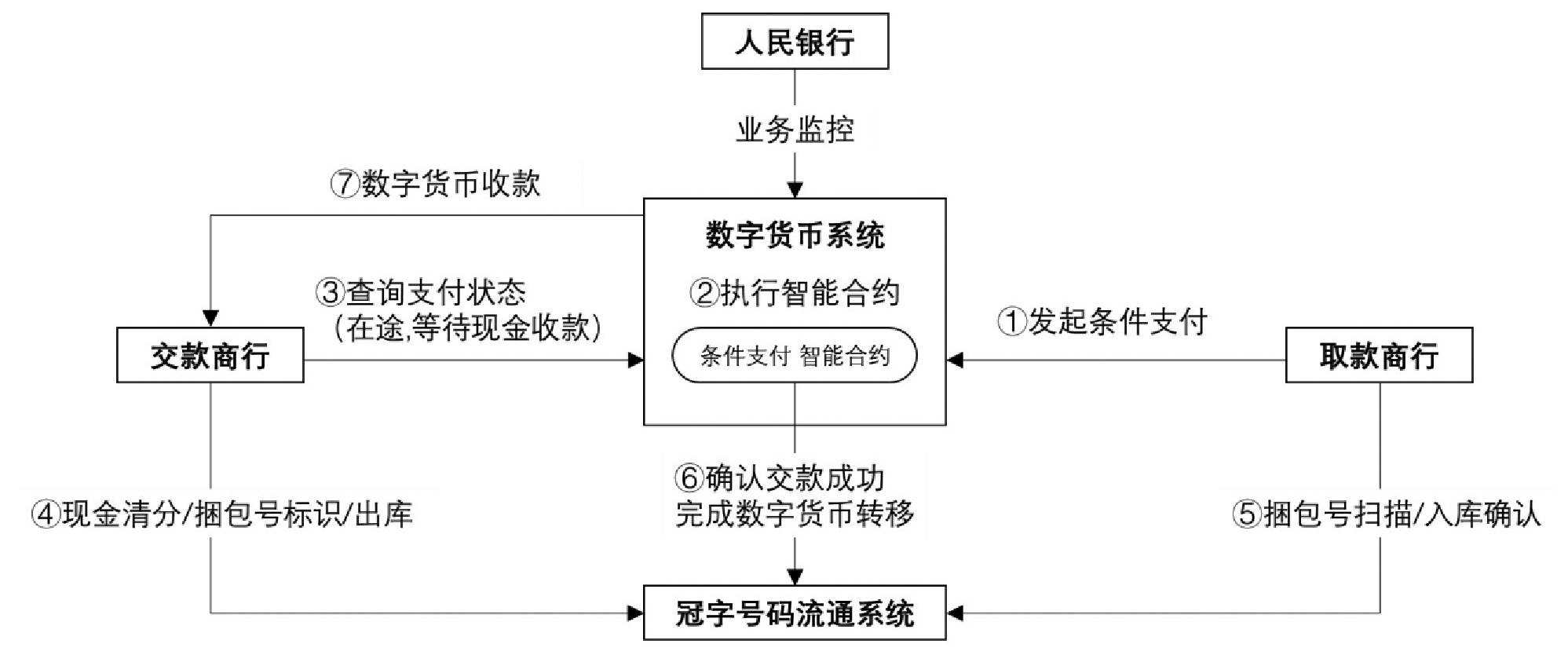 数字货币最好的操作方式(数字货币最好的操作方式是)