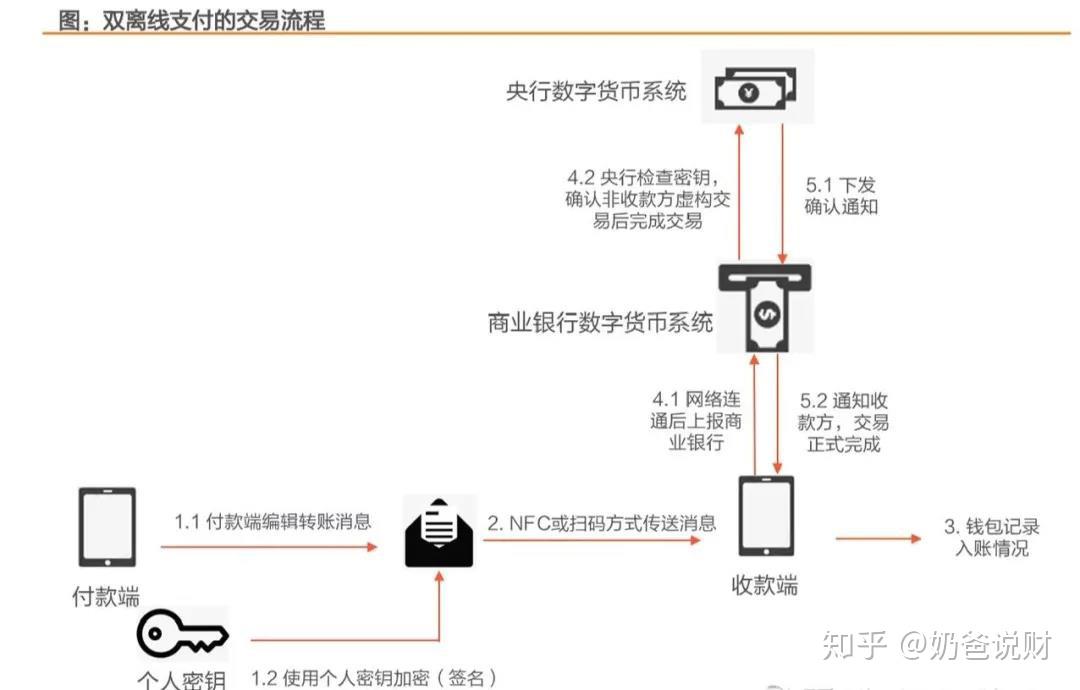 数字货币可以换纸币(数字货币能转换成现金吗)