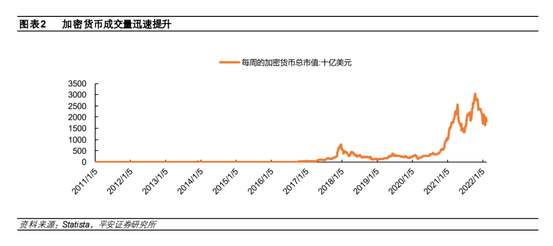 数字货币2022年前景(数字货币2022年前景如何)