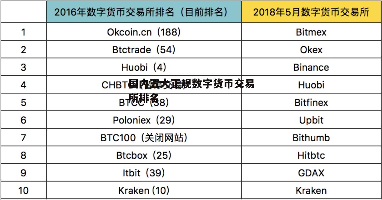 香港数字货币交易所解读(香港数字货币交易所有哪些)