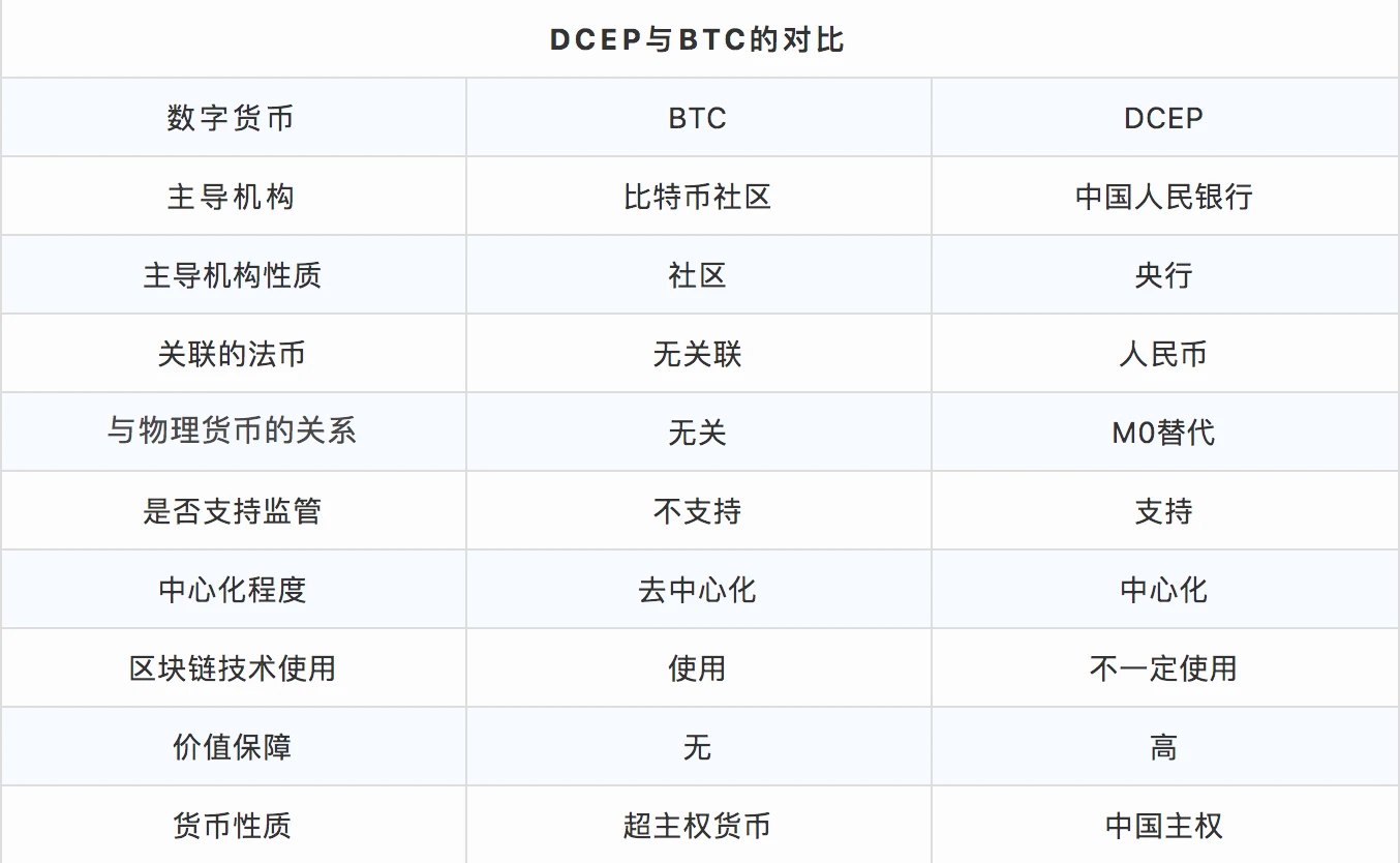 DCEP数字货币会上哪些交易所的简单介绍