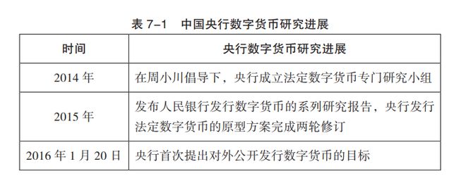 央行推进数字货币解读(央行数字货币推行有什么好处)