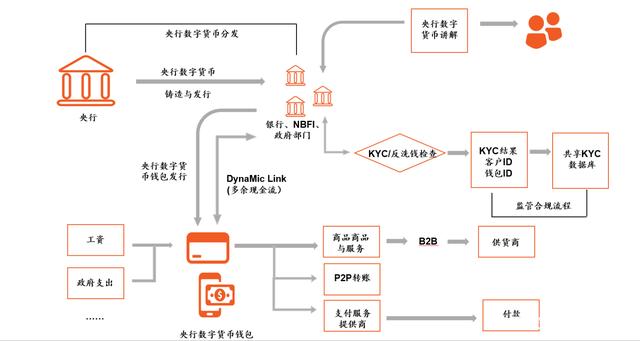 各国数字货币研发(各国数字货币的发展情况及对国际金融影响)