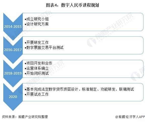 官方数字货币怎么发行(g∪cs数字货币在哪里发行的)