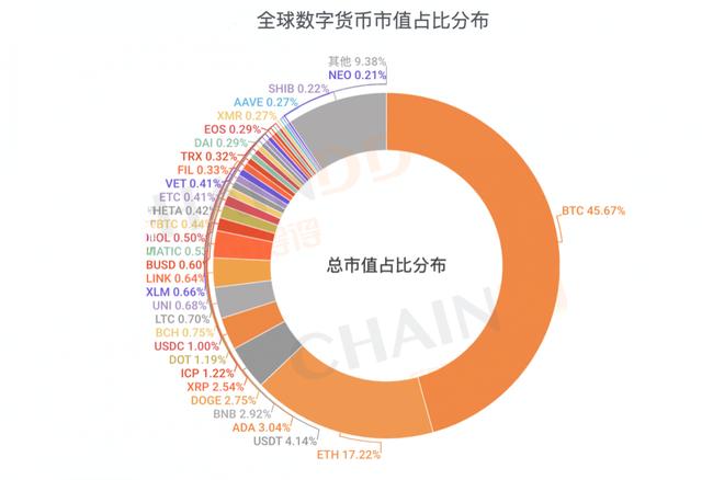 央行数字相关的货币(央行数字货币种类介绍)