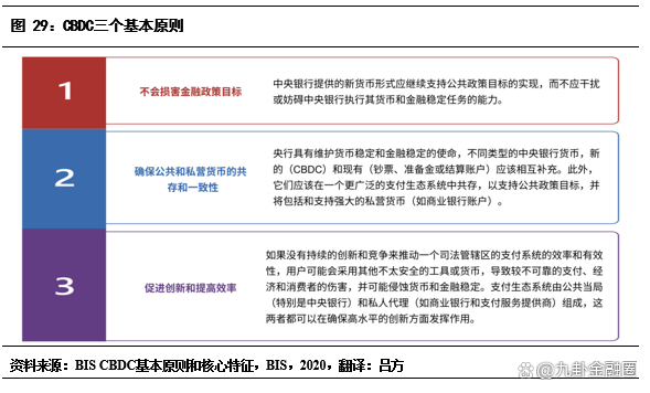 数字货币体系(数字货币she)