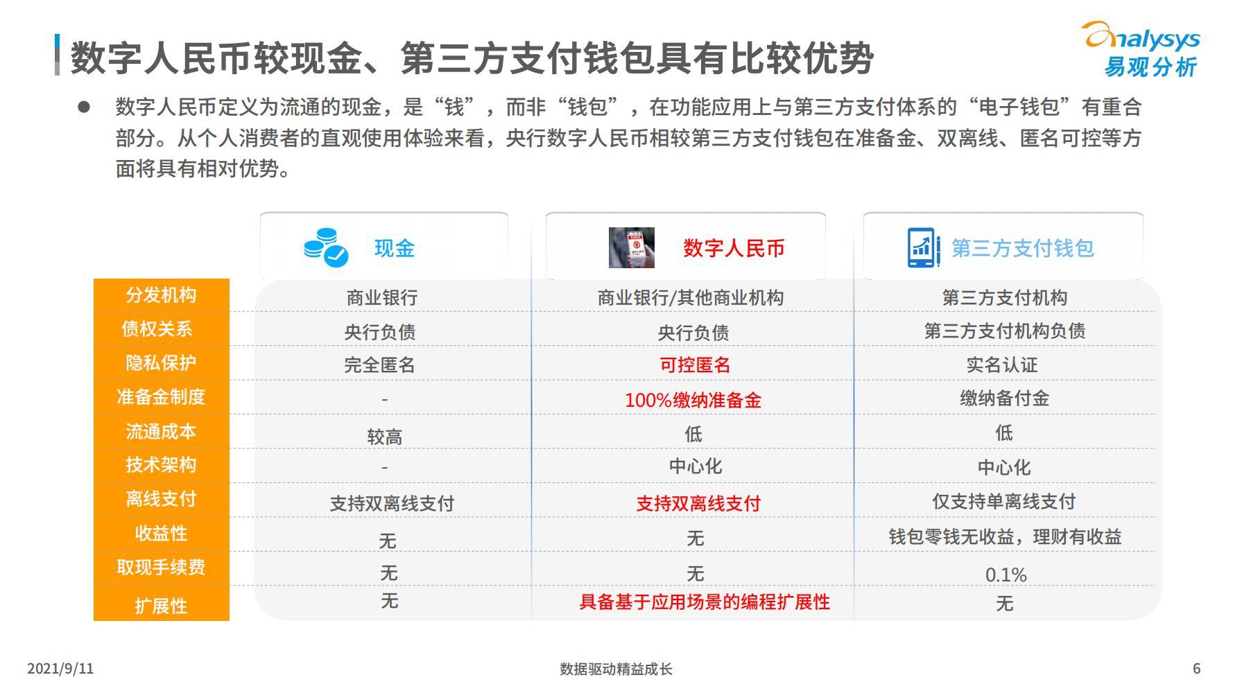 数字货币未来的行情趋势(数字货币意味着未来怎样的走势呢?)