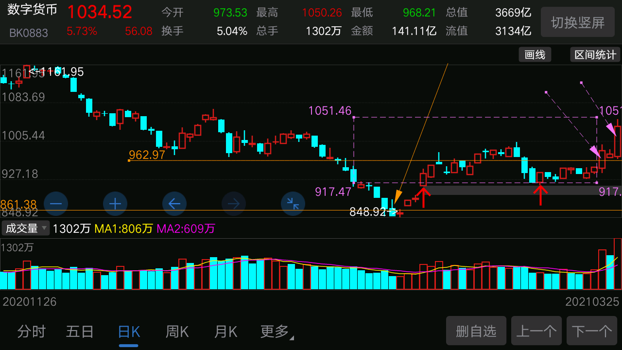 在哪看数字货币信息汇总(在哪看数字货币信息汇总数据)