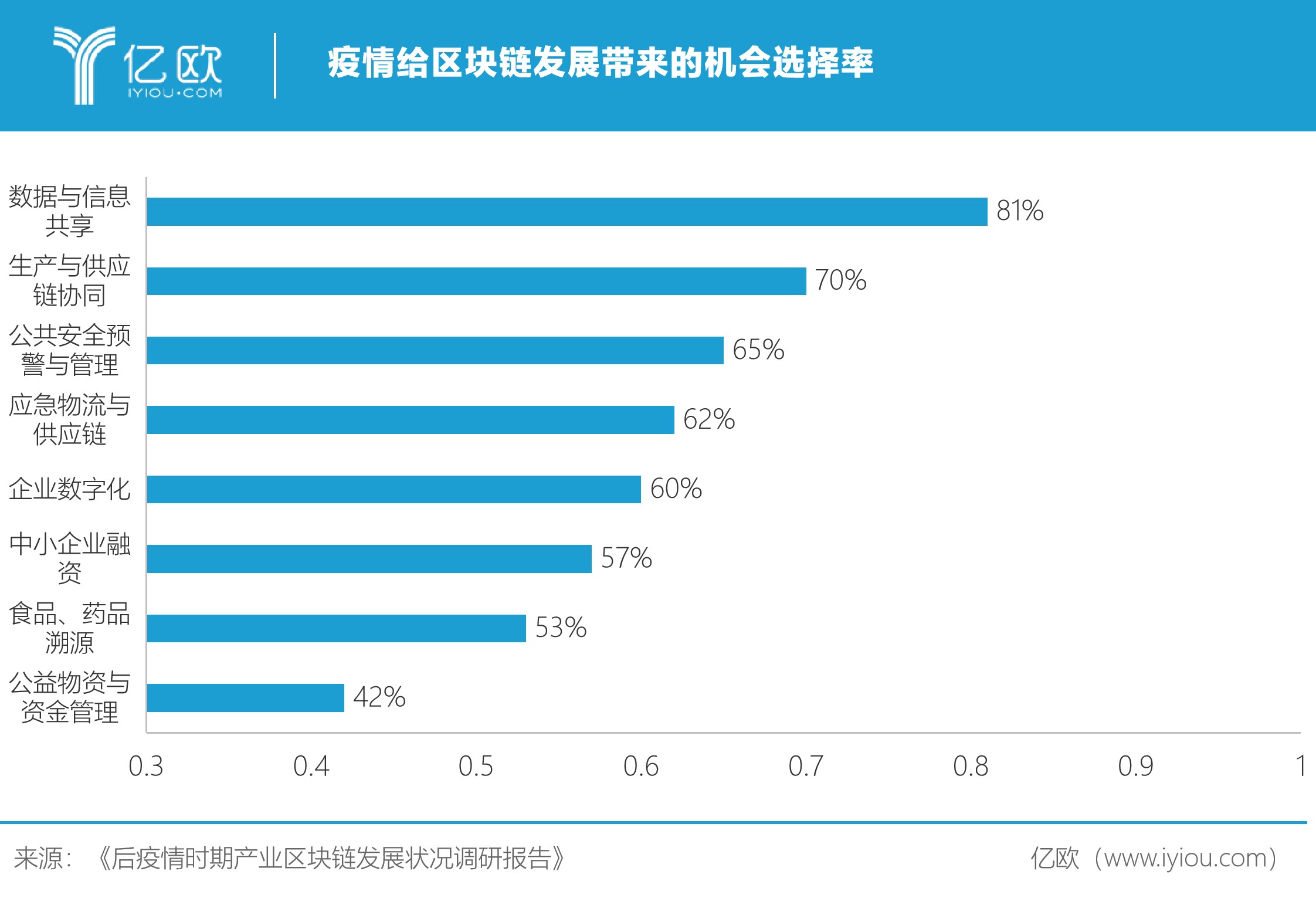 疫情时期数字货币(央行数字货币因疫情即将落地)