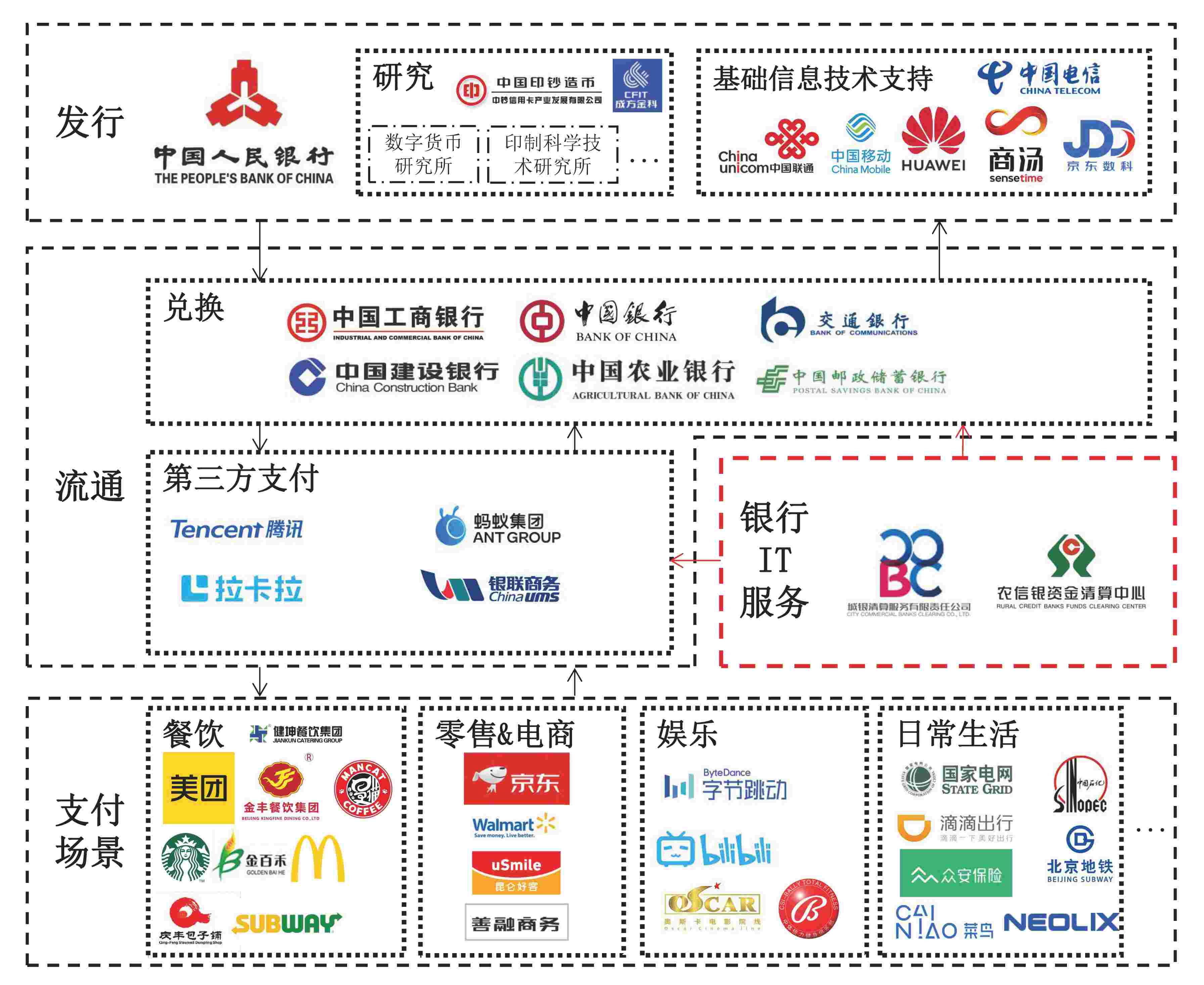 数字货币做什么项目好(数字货币做什么项目好呢)