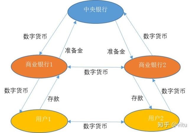 虚拟数字货币发行方式(虚拟数字货币如何投资赚钱)