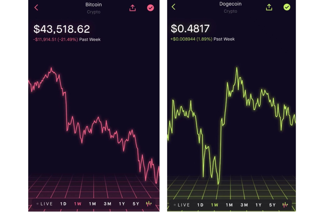 robinhood数字货币交易平台的简单介绍