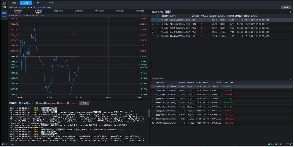 包含python数字货币量化交易平台的词条