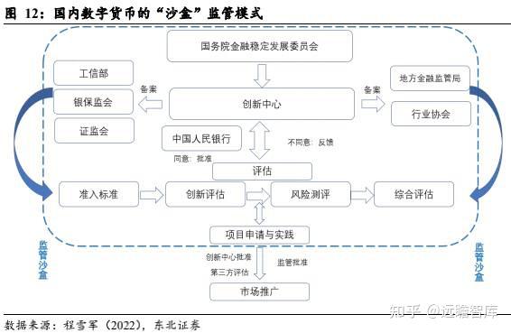 数字货币与信用货币区别(数字货币与信用货币的区别)