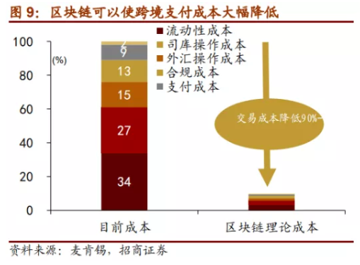 数字货币与信用货币区别(数字货币与信用货币的区别)