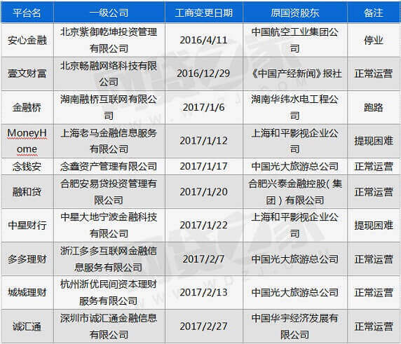 网贷之家数字货币下载(网贷之家数字货币下载app)