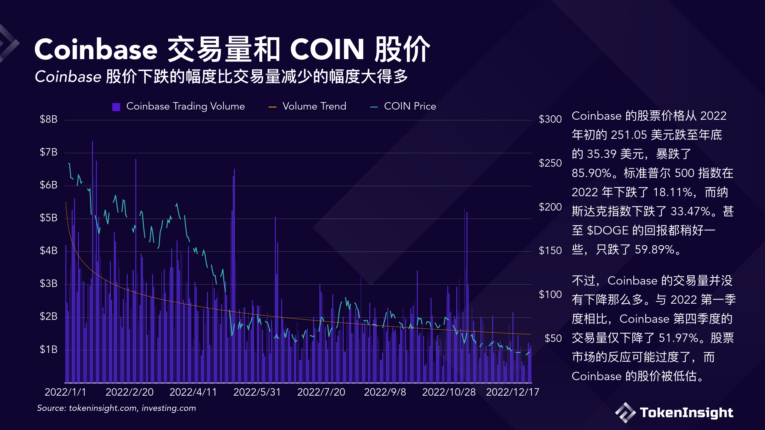 数字货币交易所报告(数字货币交易所交易额排名)