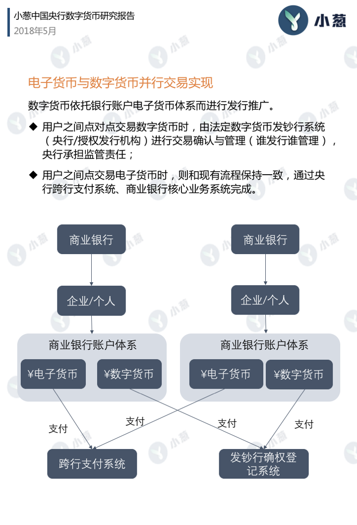 如何收集中国数字货币(如何收集中国数字货币数据)