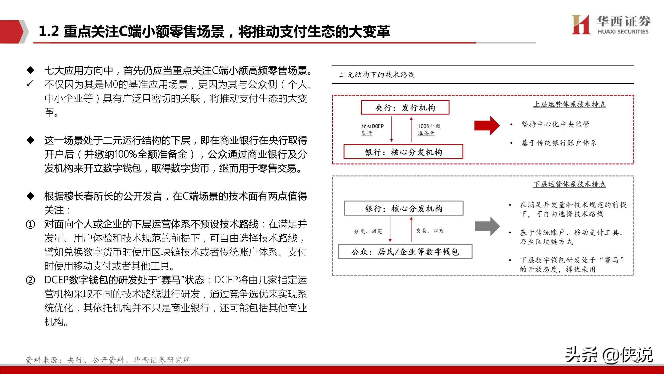 数字货币期货的技术路线(数字货币与期货之间的区别与联系)