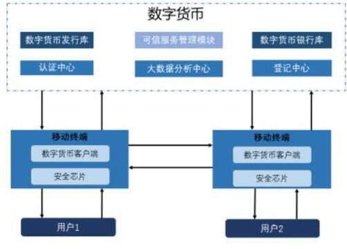 数字货币利与弊总结英文(数字货币对我们有什么影响)