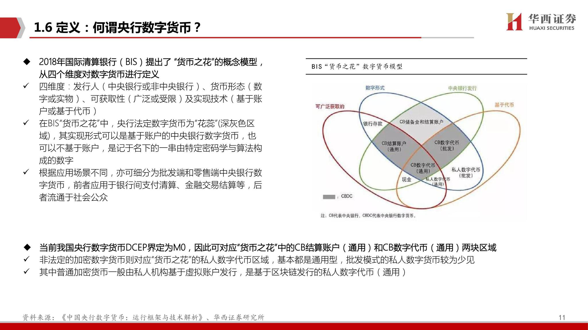 数字化货币应用方法(数字化货币推进的意义)