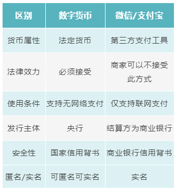 数字货币发币方(数字货币发行方 是怎么赚钱的)