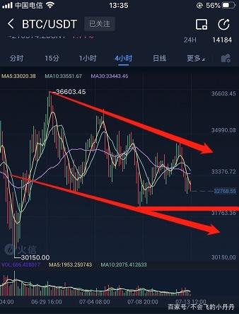 数字货币的大盘趋势分析的简单介绍