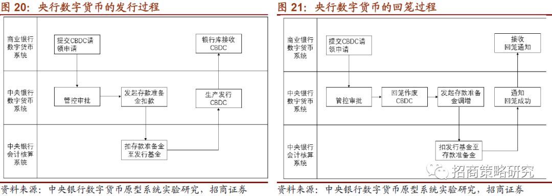 央行数字货币名词大全(央行数字货币是什么字母)