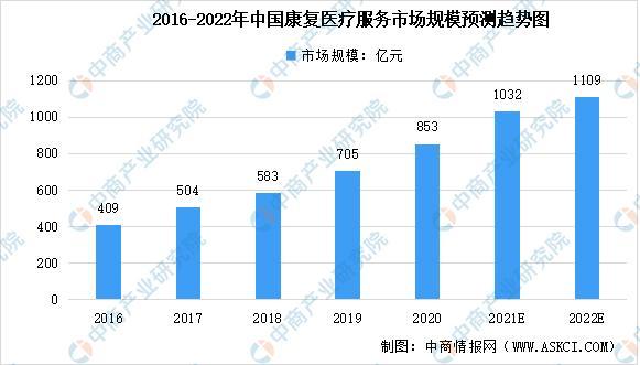 关于heic健康链数字货币众筹交易平台的信息