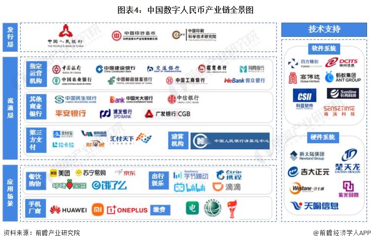 浅析数字货币2022(浅析数字货币及其对金融的影响)