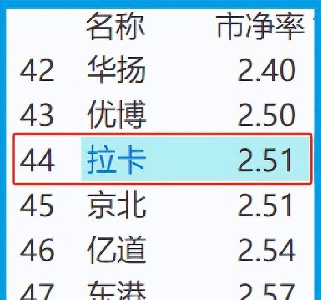 严重被低估的数字货币股(2020最具潜力的十大数字货币概念股)