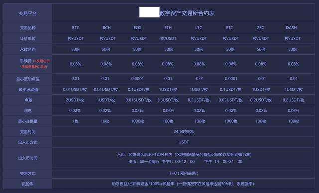 数字货币交易平台数据(数字货币交易平台官网合法)