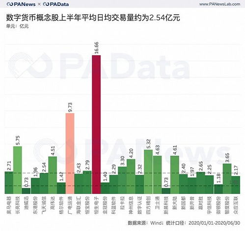 数字货币哪家受益了(哪个数字货币值得投资)