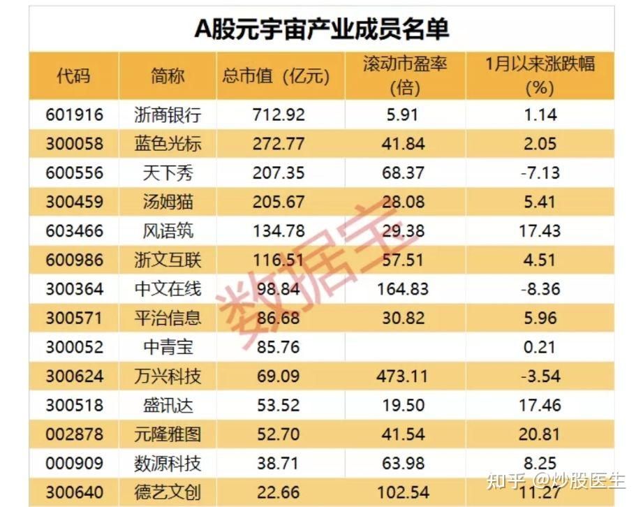 数字货币虚拟人概念(数字货币虚拟人概念股有哪些)