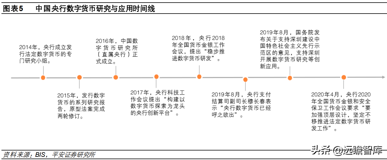 中国数字货币何时应用(中国数字货币何时全面落地)