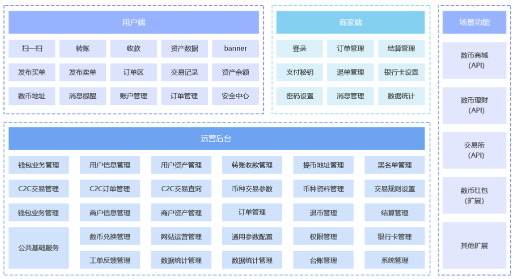 数字货币交易平台远营(数字货币交易平台官网登录)