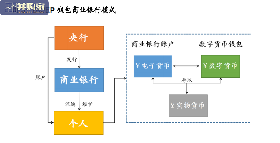 数字货币加速金融研究(数字货币加速金融研究的意义)