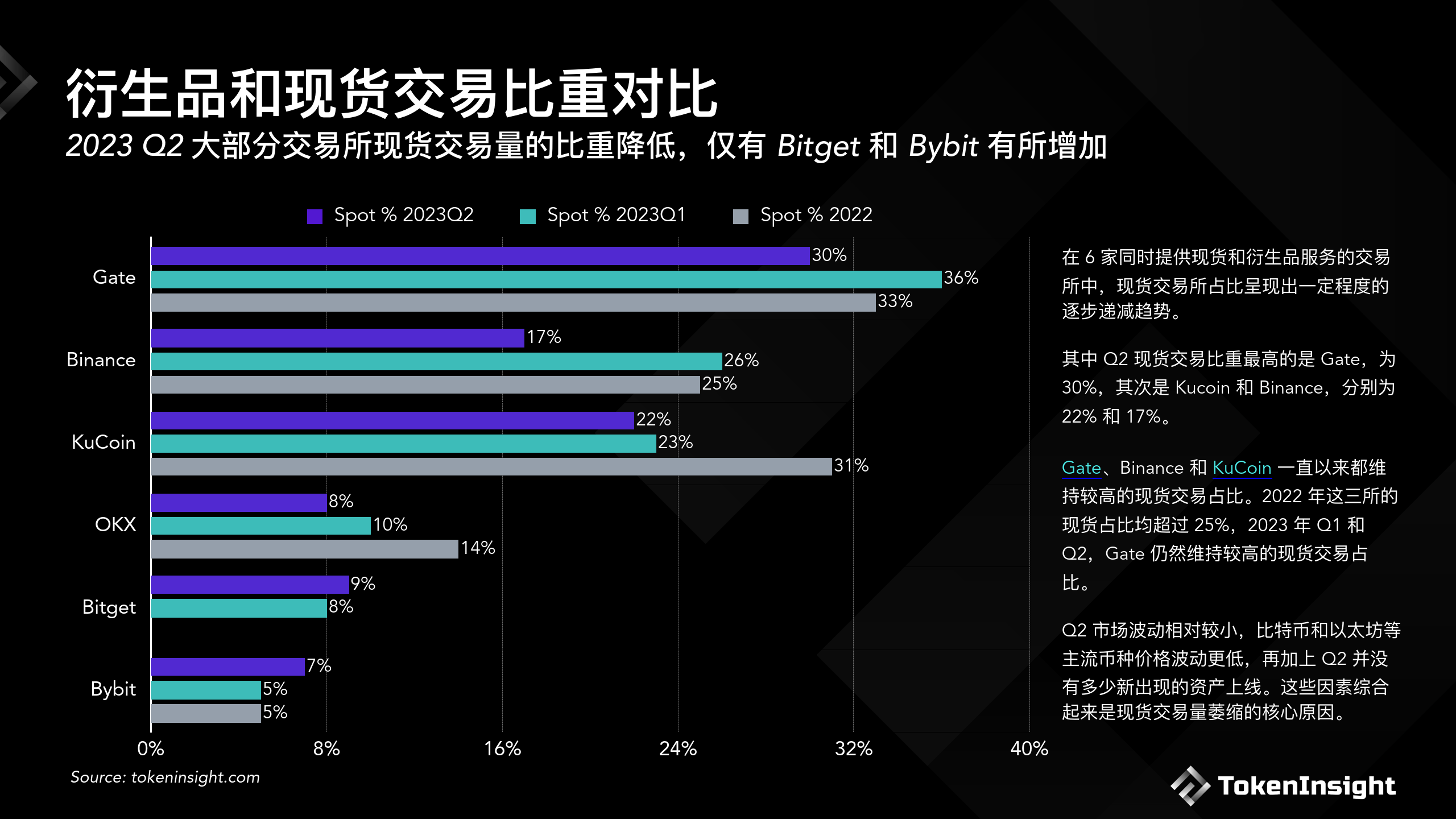 数字货币交易所查询(数字货币交易所交易量查询)