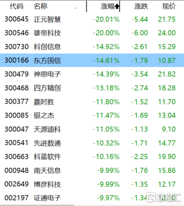 雄帝科技数字货币概念的简单介绍