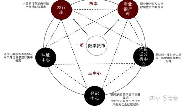 数字货币和金融合作(数字货币和金融创新的意义)