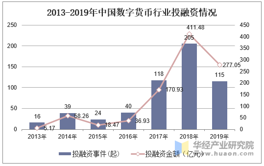 中国数字货币进化史(中国数字货币发展历程)