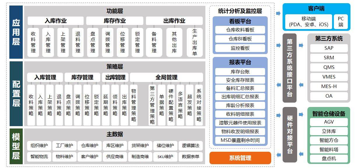 关于bestbtc数字货币交易平台WMS的信息