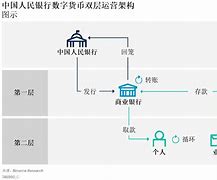 中国央行数字货币功能(央行数字货币的主要内容)