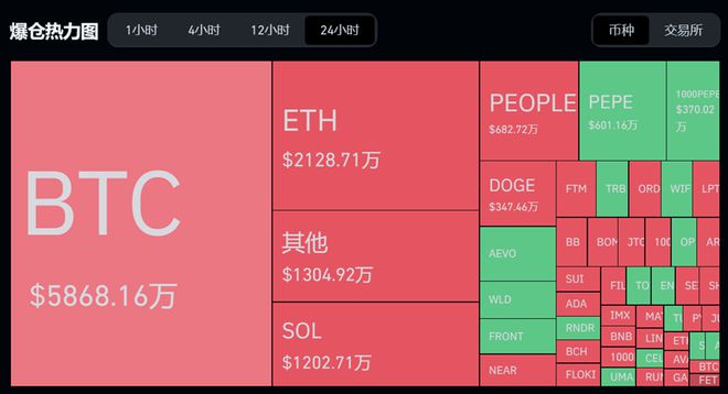 数字货币交易所爆仓(玩数字货币期货爆仓经历)